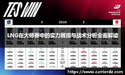LNG在大师赛中的实力展现与战术分析全面解读